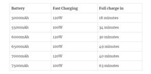शाओमी फोन की चार्जिंग कैपेसिटी