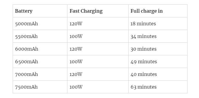चार्जिंग का झंझट खत्म, Xiaomi ला रहा 7500mAh बैटरी वाला फोन, एक बार चार्ज कर 3-4 दिन चलेगा Today Tech News