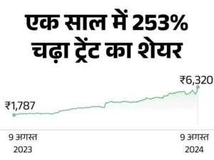 ट्रेंट की 'वेस्टसाइड' महिलाओं, पुरुषों और बच्चों के लिए ब्रांडेड फैशन अपेरल और दूसरी चीजें प्रोवाइड करता है। - Dainik Bhaskar