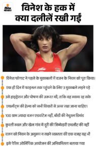 विनेश फोगाट के सिल्वर मेडल पर फैसला टला:CAS 13 अगस्त को सुनाएगा; हरियाणा की पहलवान 100 ग्राम वजन ज्यादा होने पर डिसक्वालिफाई हुई थी